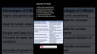 Day #18 part 2: Discover the V-Model! 🛠️💻🌐📊  #shorts Net Worth