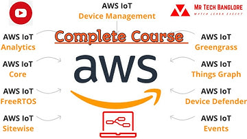 complete AWS and NodeRed iot course #noderedtutorials #nodered