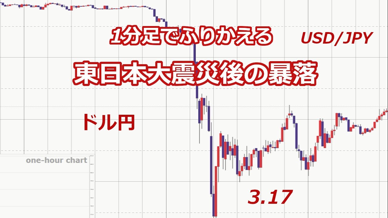 1分足でふりかえる東日本大震災後のドル円暴落【FXチャート】 - YouTube