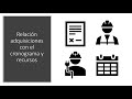 Gestión de las adquisiciones del proyecto/Project Procurement Management PMBOK CAP 12