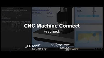 Scytec DataXchange-CNC Machine Connect