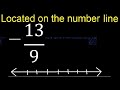 Located  139 on the number line  locate negative fraction on the number line  represented