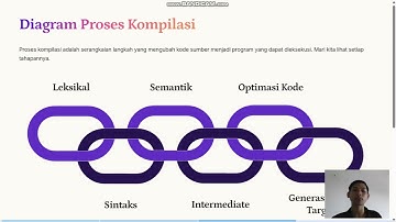 Memahami Translator dalam Sistem Pemrograman (UTS KOMPILASI)