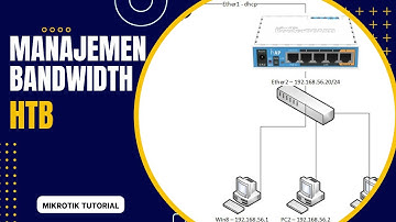 Manajemen Bandwidth Queue Tree dengan Metode HTB (Hierarchical Token Bucket) pada Mikrotik