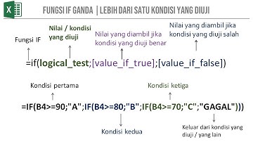 Rumus IF Bertingkat Excel: Panduan Lengkap & Contoh Praktis untuk Pemula