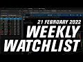 How Much Lower Will Markets Go?! | Options Trading Weekly Watchlist