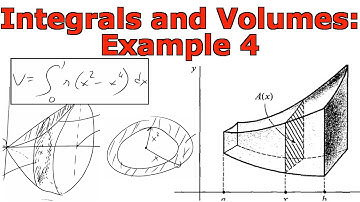 Integrals and Volumes: Example 4 Walled Cylinder Volume