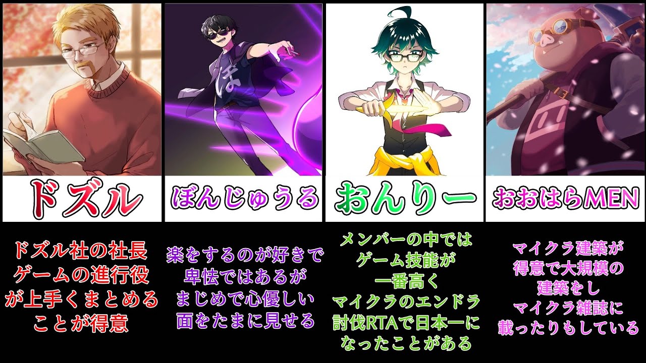 ドズル社】ドズル社と5人のメンバー紹介【グループ紹介動画】 - YouTube