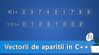 Vectori de frecventa / aparitii in C++ Tablouri unidimensionale