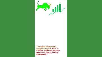 Marubozu candlestick pattern | Price Action Basics