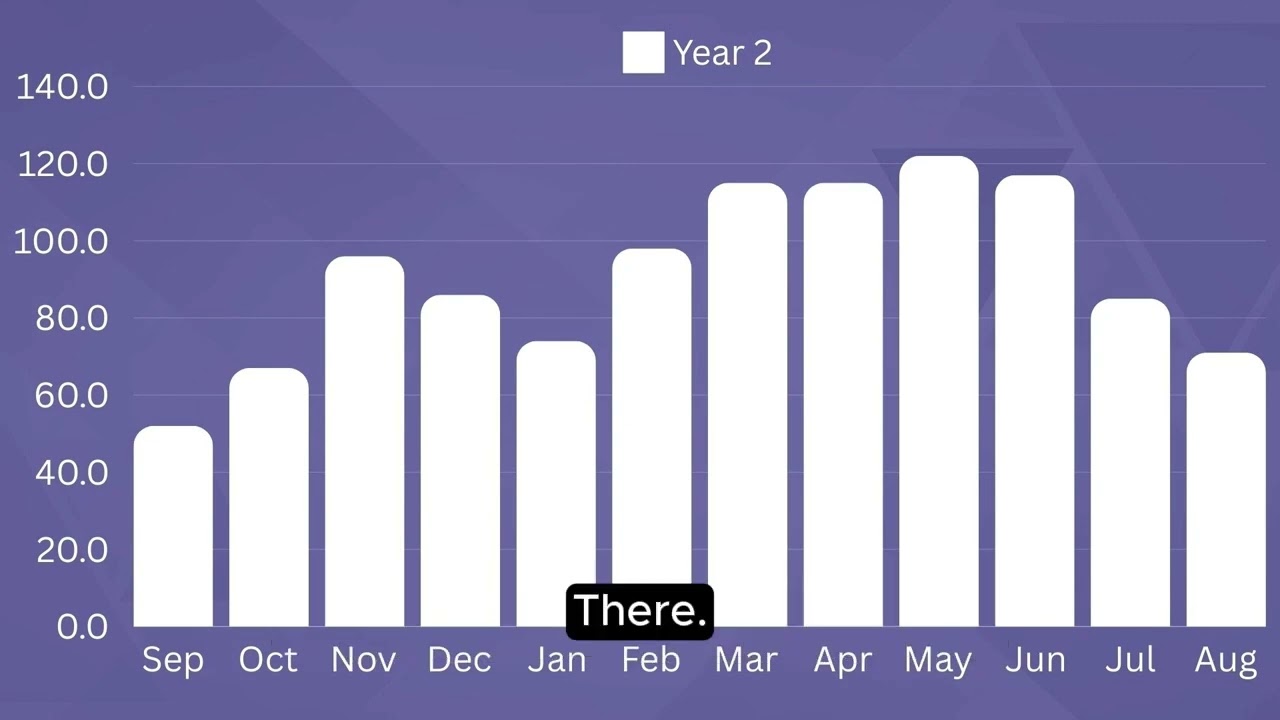 North Muirton Community Group 2024 AGM
