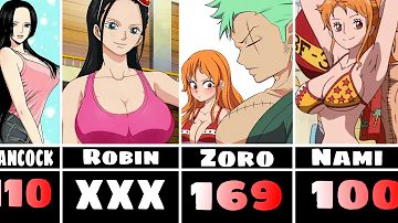 Breast Size of One piece characters