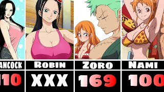 Breast Size of One piece characters