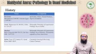 Introduction of Unani Medicine