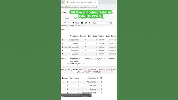 Fill values in Row or column label in #PANDAS #PIVOT #python #datascience #machinelearning
