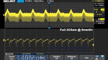 SIGLENT SDS2000X Super Phosphor Oscilloscope Introduction