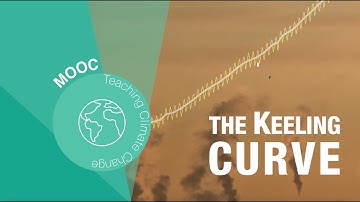 2.Greenhouse effect - Expert video: the Keeling curve