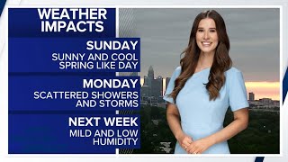 A beautiful Spring Sunday forecast
