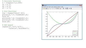 Lecture 2 (FDTD) -- MATLAB introduction and graphics