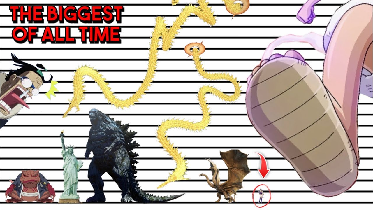 The BIGGEST Fictional Characters In EXISTENCE