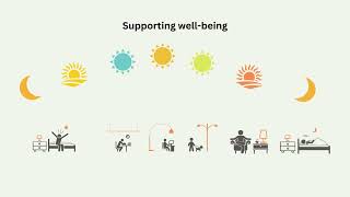LightingEurope - The benefits of lighting controls
