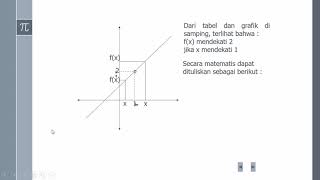 limit fungsi Aljabar part -1