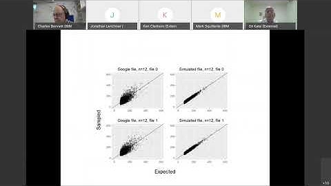 First IBM Research Workshop on the Informational Lens: Day 1. Talk by Gil Kalai