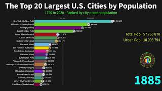 The Largest U.s. Cities By Population From 1790 To 2025