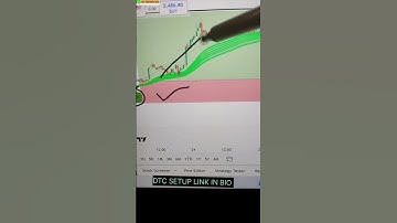 Multiple trade opportunity captured by DTC indicator setup ☑️#cryptocurrencytrading