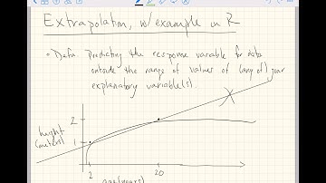 Introduction to Extrapolation
