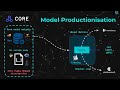 Automated Machine Learning Performance Evaluation in Kubernetes at Scale (Kubecon Europe 2021)