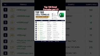 ✨Top 100#Excel formulas#viral#excel 🔥 #computereducation #windows #ms office