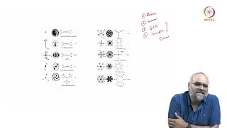 Basics of crystallography to understand electron diffraction - Part 1 #swayamprabha
