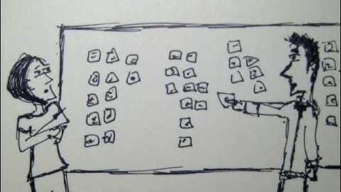 Affinity Diagramming Introduction