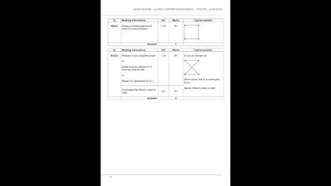 AQA A Level Further MathemATIcs Paper 3d 2025 Mark Scheme
