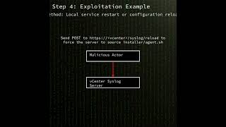 vCenter: directory traversal leading to unauthenticated remote code execution ...(CVE-2026-59310)