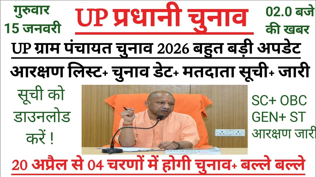 UP पंचायत चुनाव डेट आई! आरक्षण लिस्ट जारी होते ही मचा हड़कंप | बड़ी खबर||पंचायत चुनाव लेटेस्ट न्यूज़