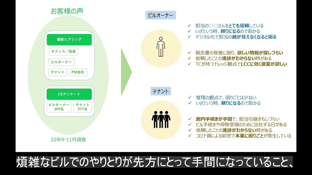 週次配信動画