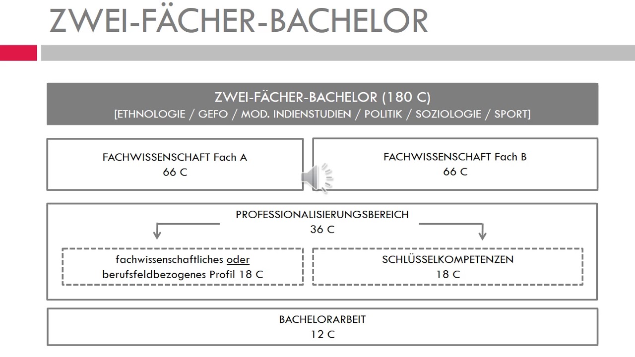 2 5 bachelor gut oder befriedigend Rimming: So funktioniert die Sexpraktik Anilingus main image 0
