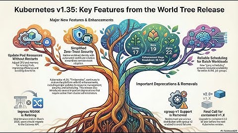 Kubernetes v1.35: Timbernetes is HERE