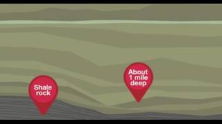 Shale gas and fracking explained in government video