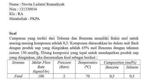 Aspen Plus V11 : Simulation of Flash Separator Operation