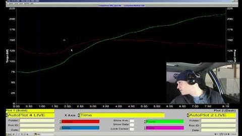 KPro Live Training: All Motor K20a2 EK Civic Part 3 | Evans Performance Academy