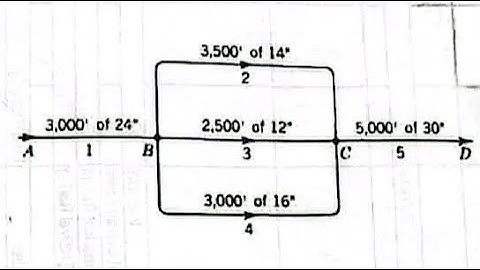 Pipes in Parallel - Solving Head Loss - Fluid Mechanics