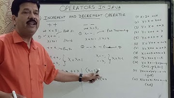 Operators in java (part 3) | icse | computer applications | class 9 & 10 | 012