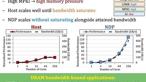 Processing-in-Memory Course: Lecture 5: How to Evaluate Data Movement Bottlenecks - Spring 2022