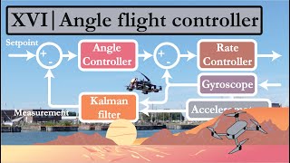 16 | Program an angle mode flight controller in Arduino
