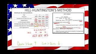 40. Hill Huntington's Method