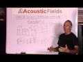 How Sound Diffusers Work - www.AcousticFields.com