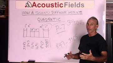 How Sound Diffusers Work - www.AcousticFields.com
